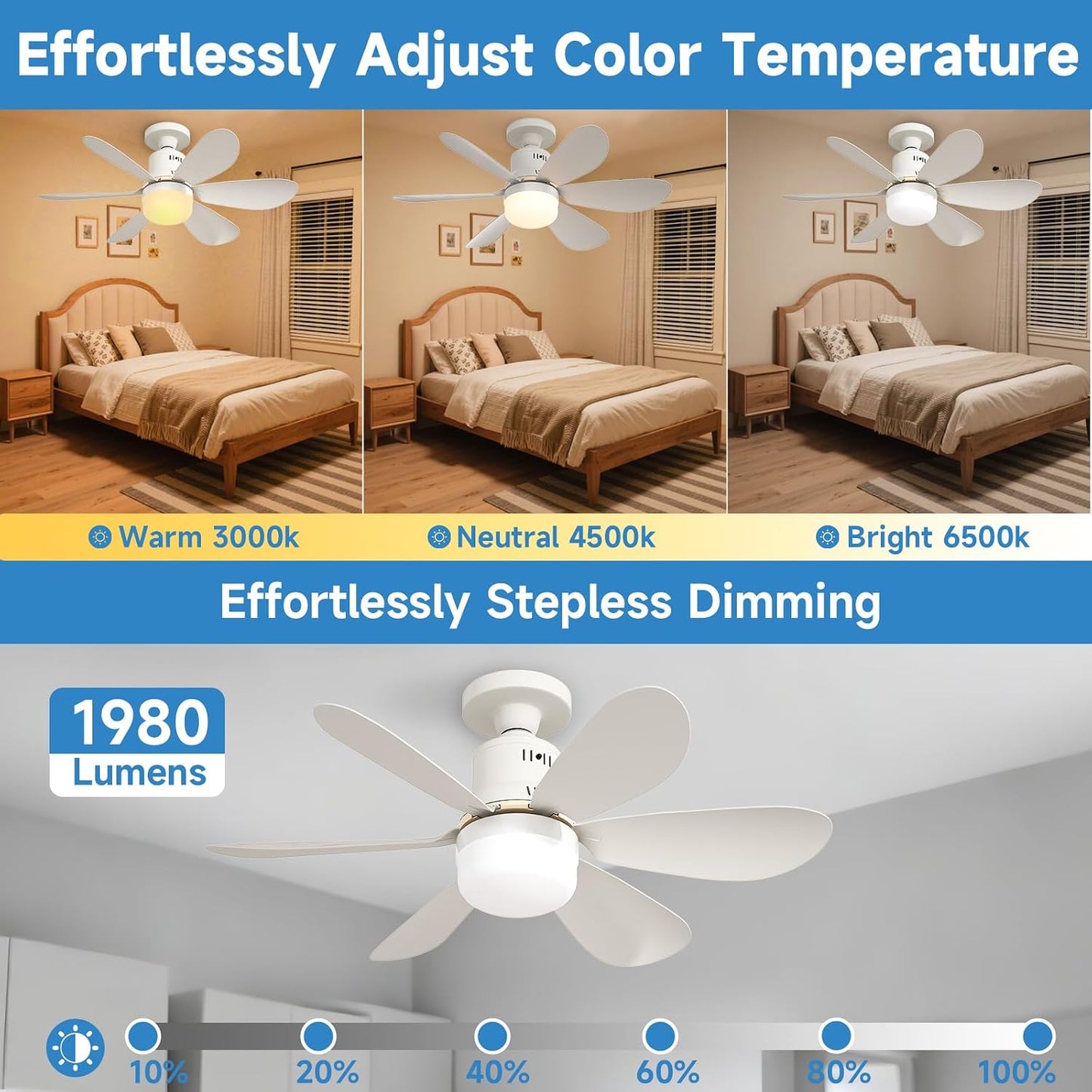 Socket Fan Light with Remote - 20'' Modern Small Ceiling Fans with Lights, 2200 Lumens Dimmable Led Bulb, 3 Colors 3000K-6500K, Easy Install Screw in E26 Base for Bedroom Living Room Kitchen Garage