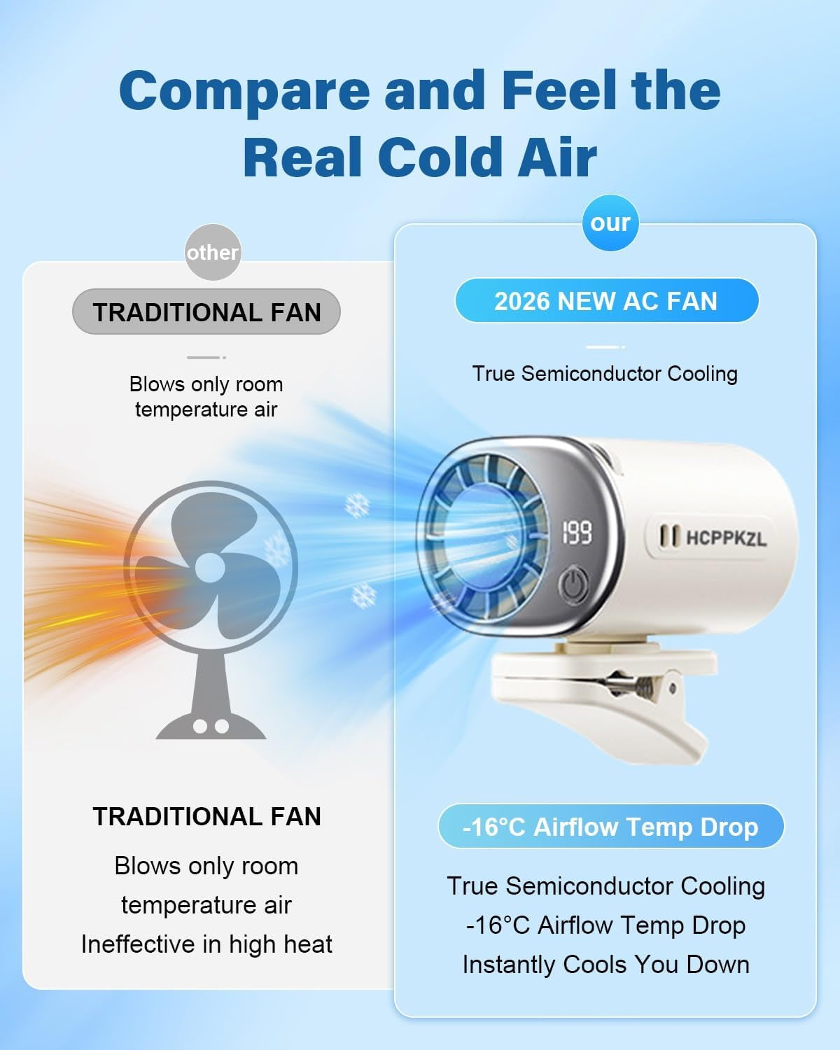 2026 Car Clip on Air Conditioner Fan with LED Display Portable Mini Cooling System 360° Rotation Adjustable 200 Speeds Rechargeable Handheld Gadget 16℃ Semi Wide Clamp for Vehicle Shirt Waist(Gray)